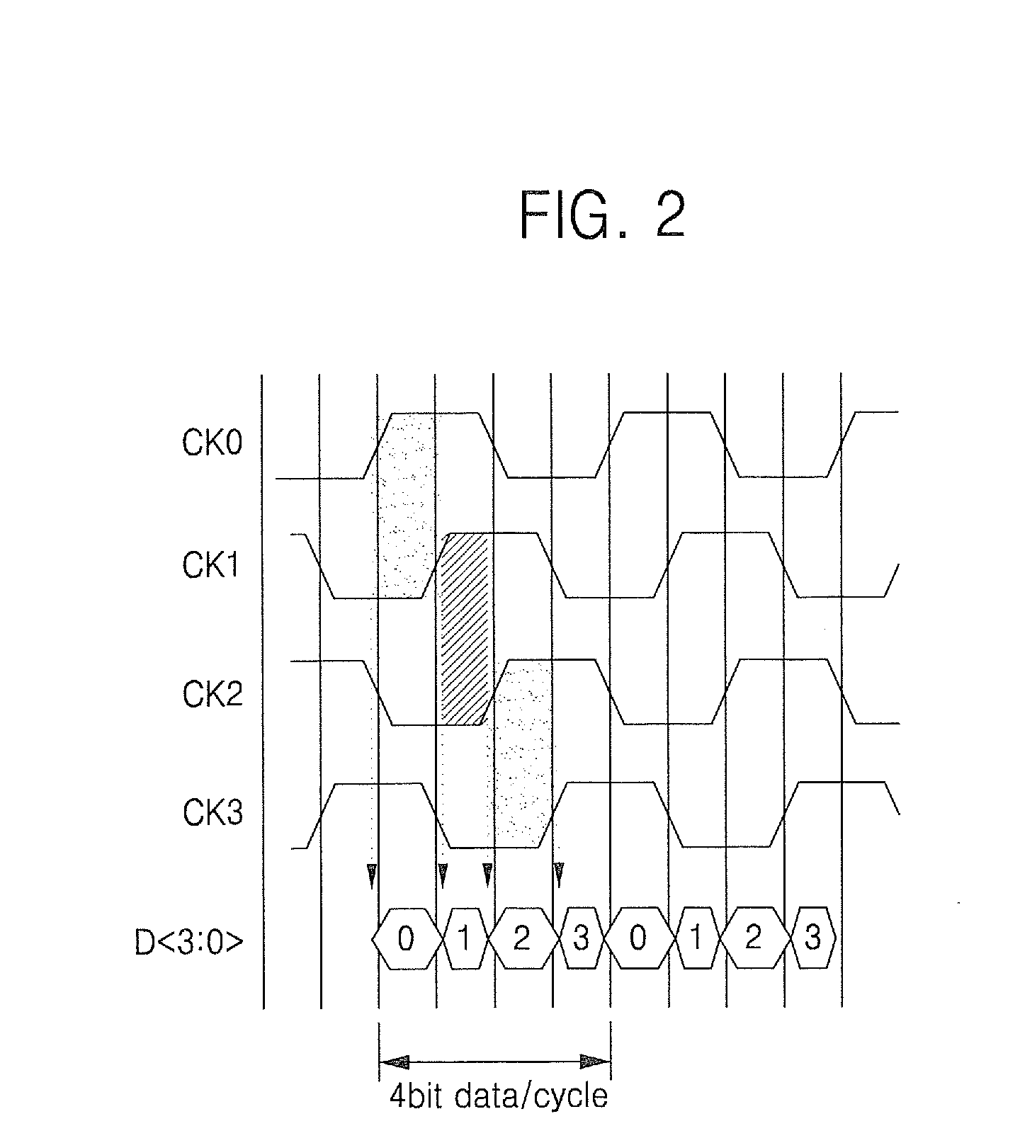 Methods of Reducing Skew Between Multiphase Signals and Related Phase Correction Circuits