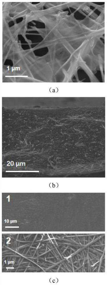 A kind of preparation method and application of polymer-containing nanowire composite film material