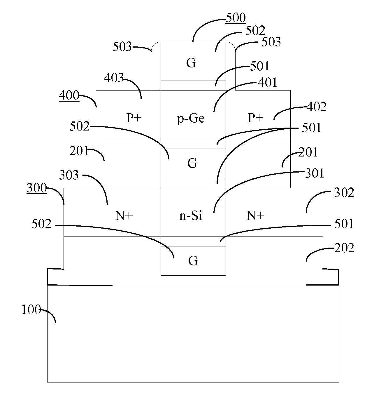 Hybrid material accumulation mode gaa cmosfet