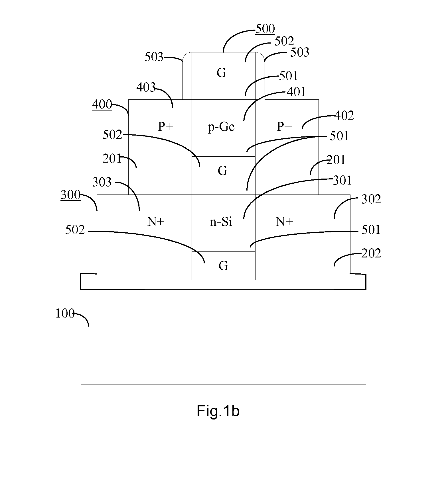 Hybrid material accumulation mode gaa cmosfet