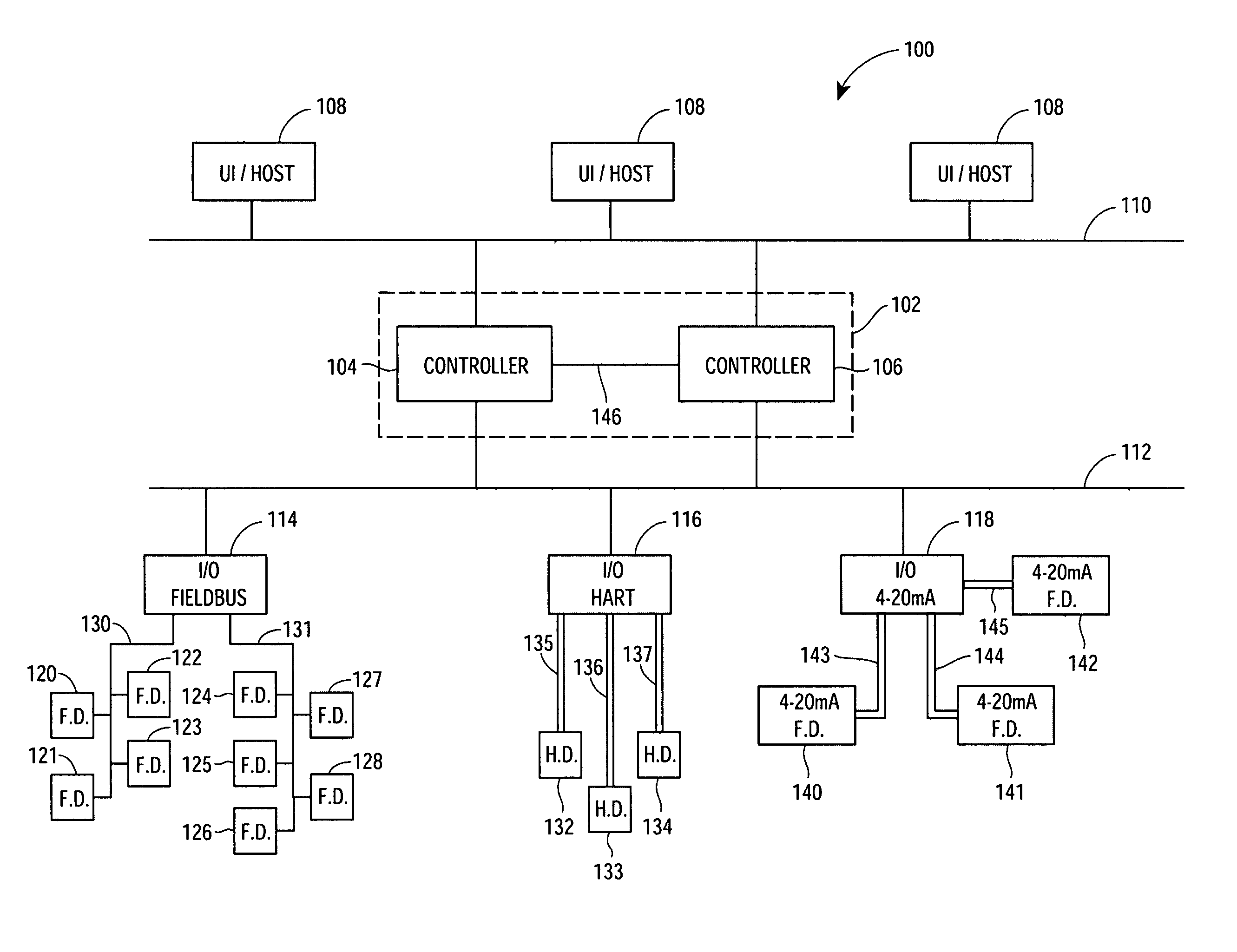 Method for redundant controller synchronization for bump-less failover during normal and program mismatch conditions