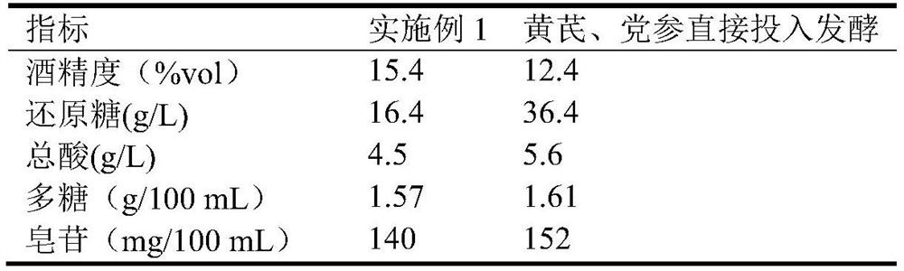 Production method of broomcorn millet yellow wine