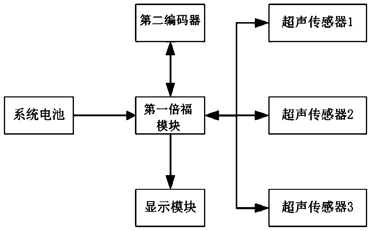 Transformer substation insulator hot-line work platform control system and method