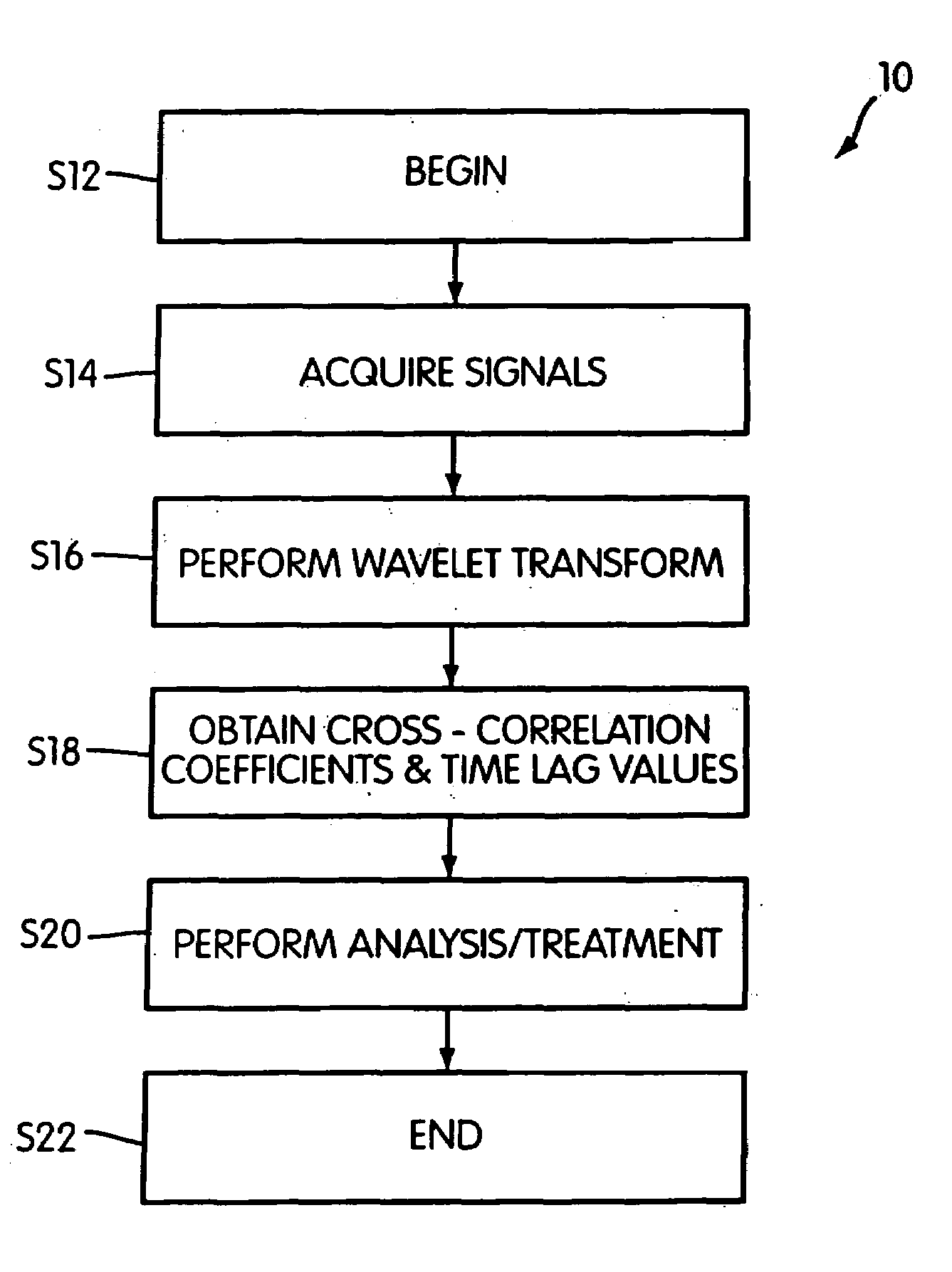 Signal analysis, heat flow management, and stimulation techniques to treat medical disorders