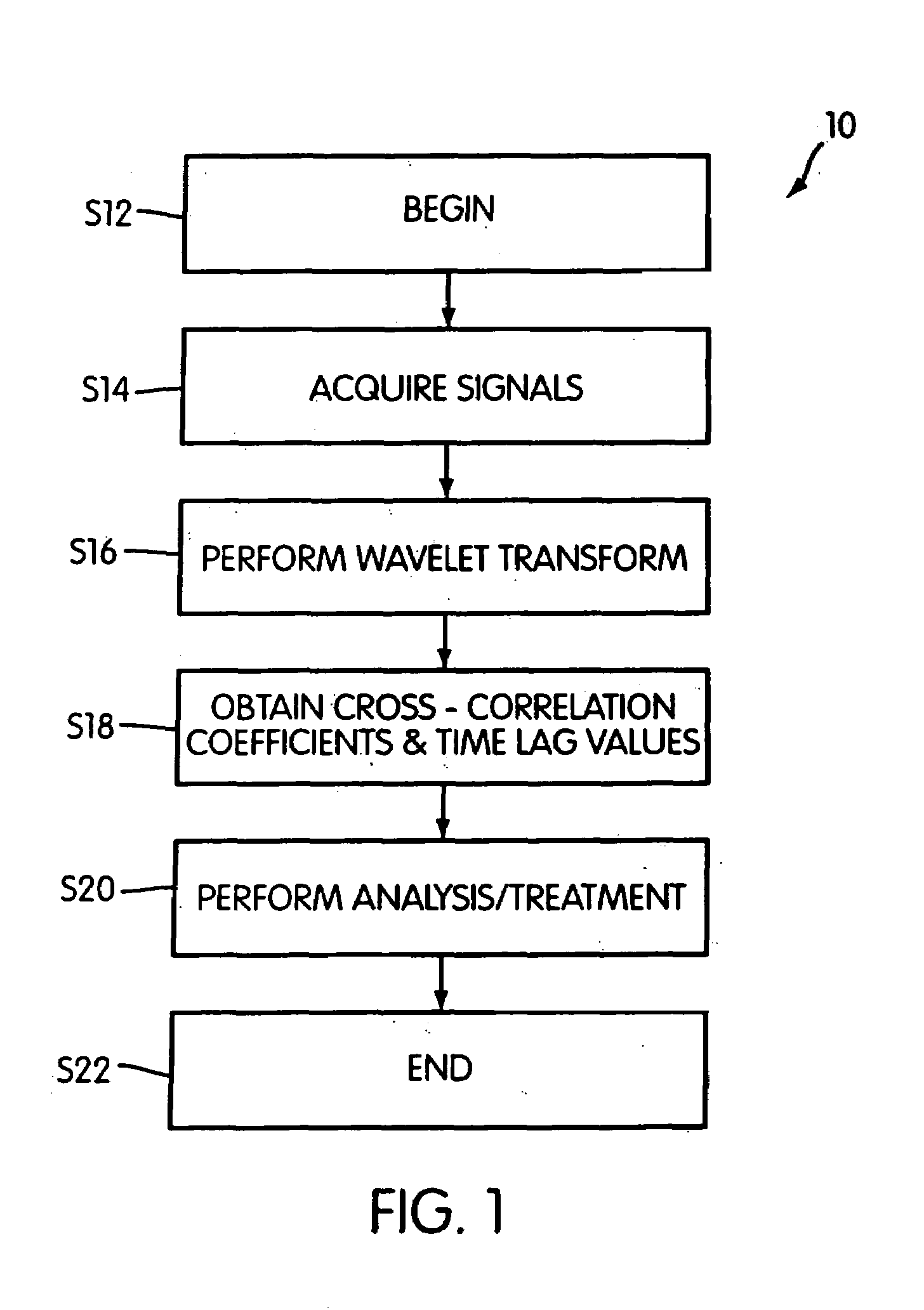 Signal analysis, heat flow management, and stimulation techniques to treat medical disorders