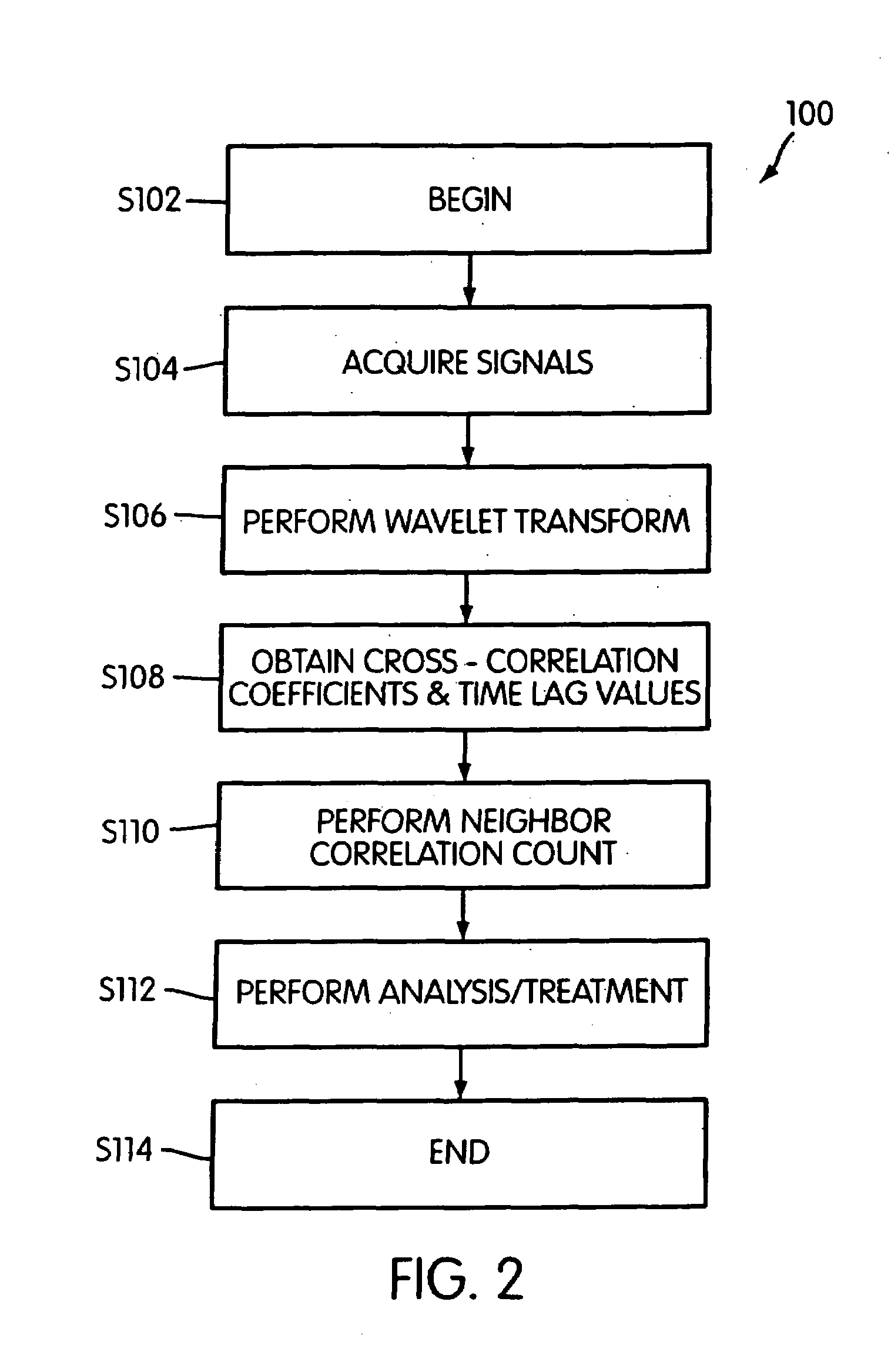 Signal analysis, heat flow management, and stimulation techniques to treat medical disorders