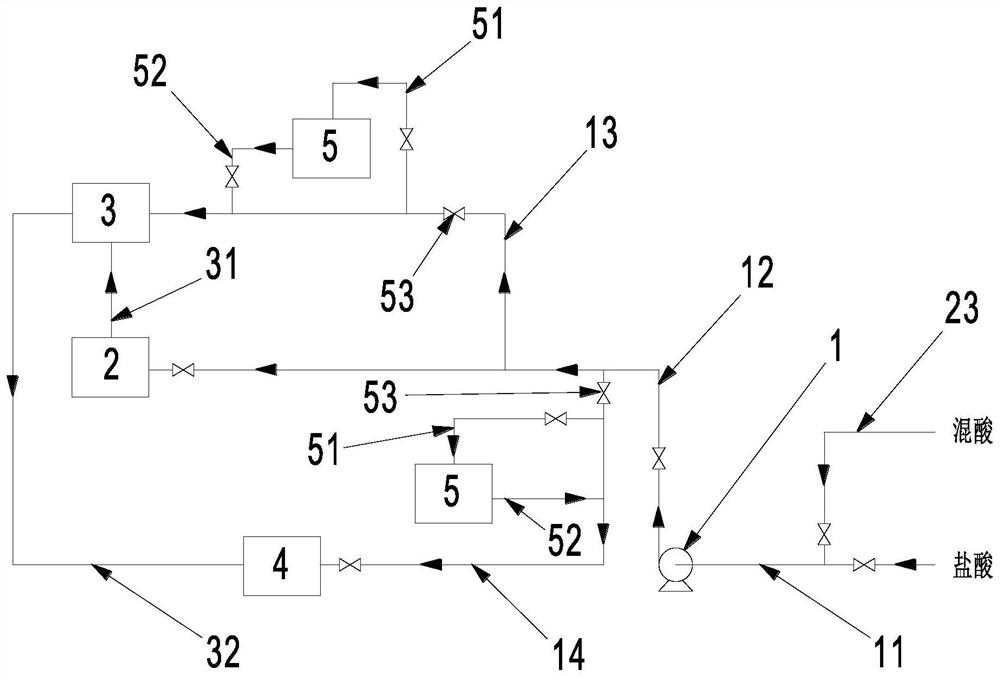 A kind of processing method and processing system of mixed acid