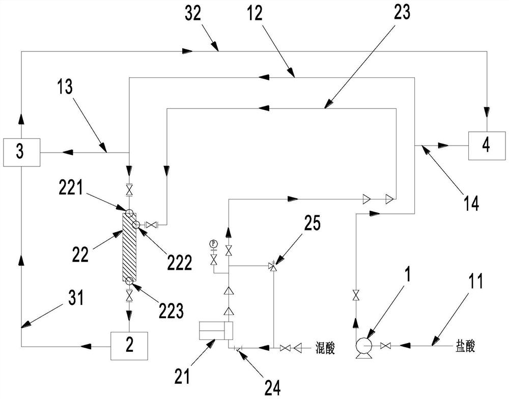 A kind of processing method and processing system of mixed acid