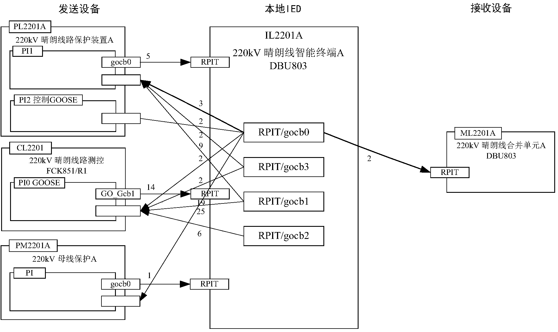 Multi-dimensional graphical display method based on virtual connection between all devices of smart substation SCD