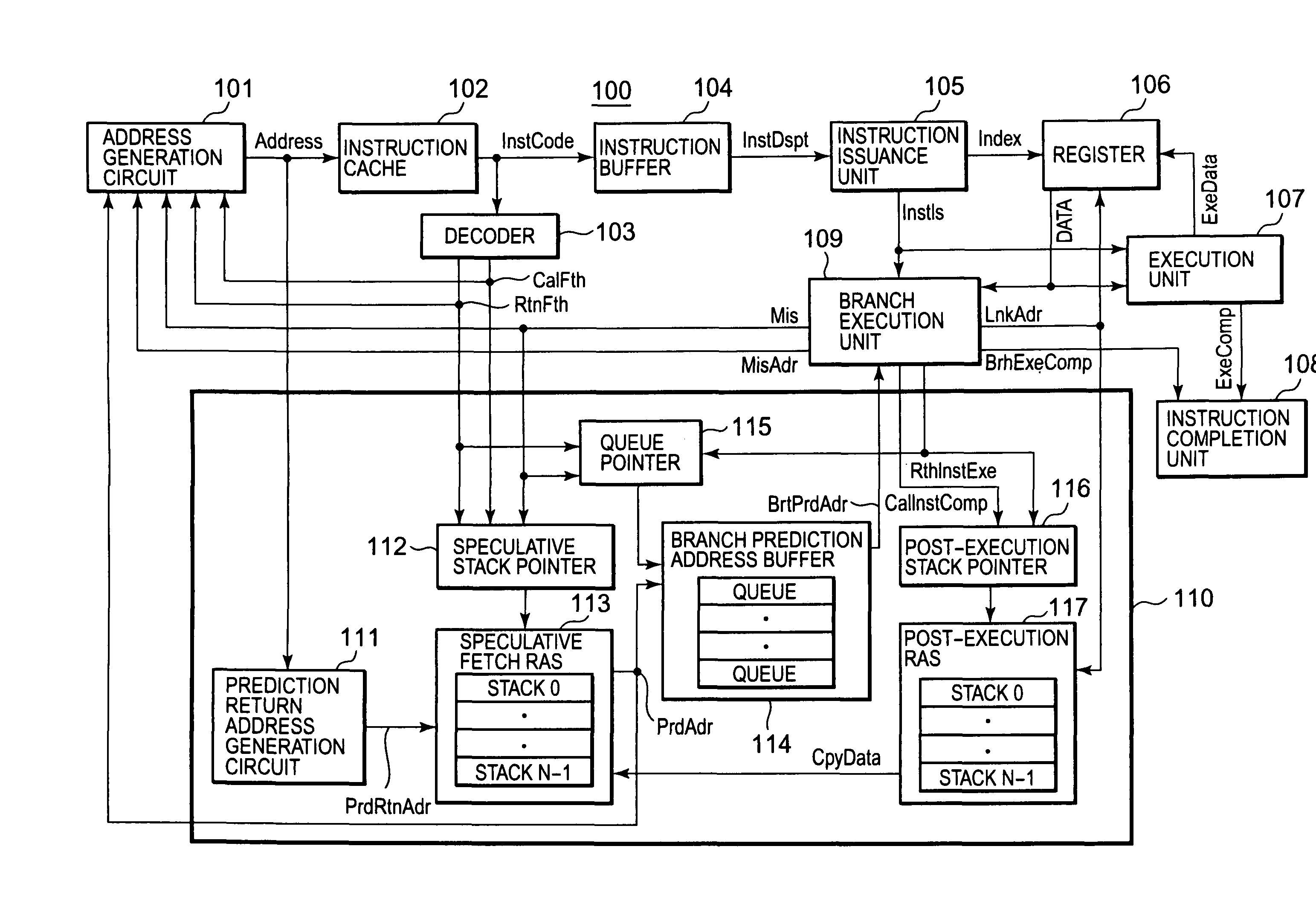 Branch prediction control device having return address stack and method of branch prediction