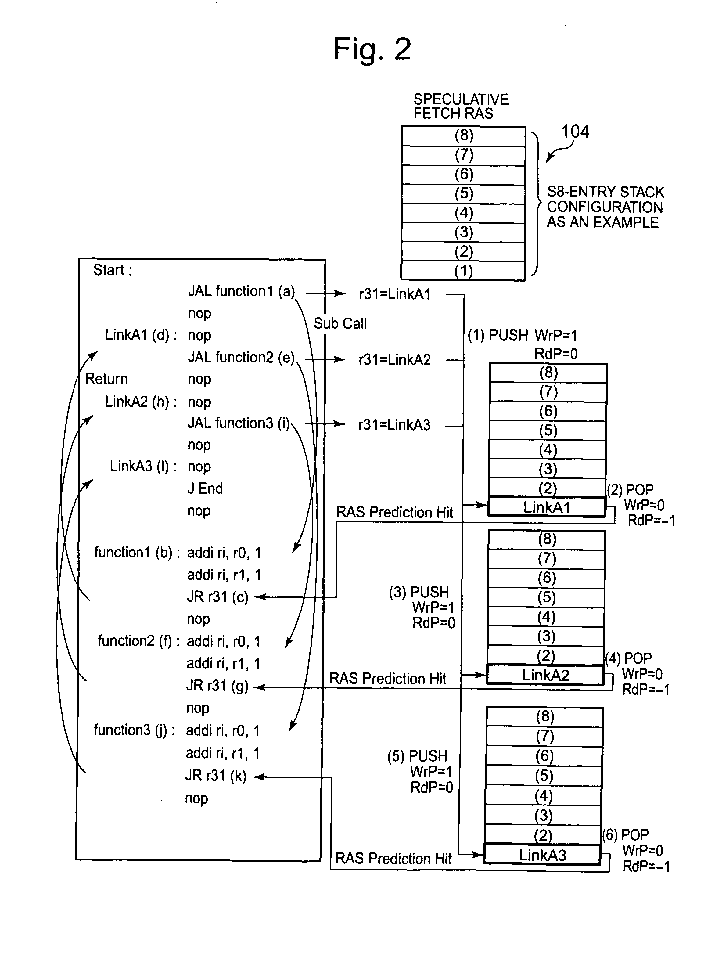 Branch prediction control device having return address stack and method of branch prediction