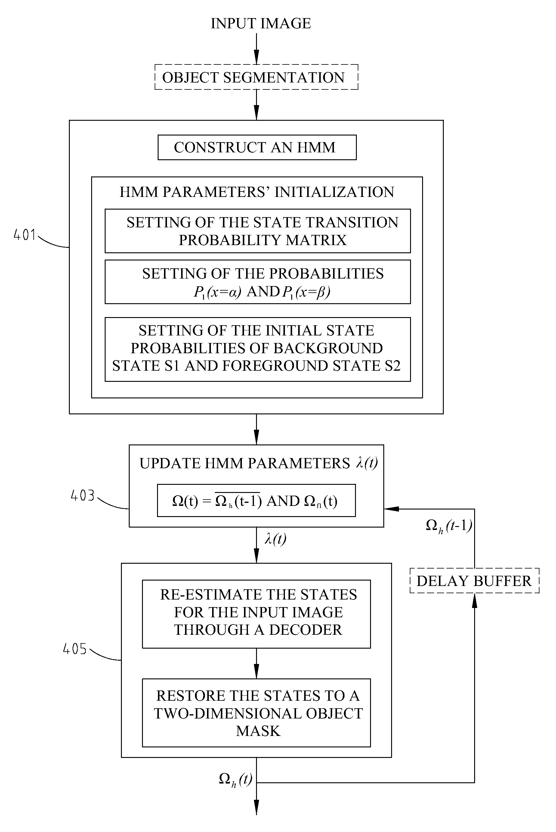 Method and system for object detection in an image plane