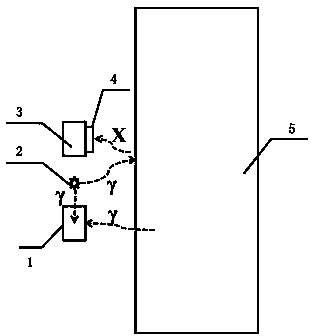 Method for combining gamma spectrum with active X fluorescence for simultaneously measuring uranium, thorium, radium and potassium