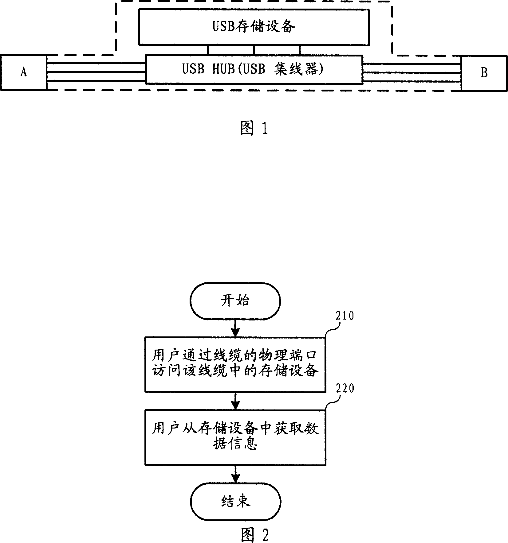 Cable and information getting method