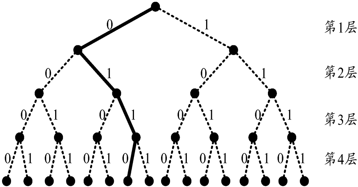 Decoding method for polar code and decoder