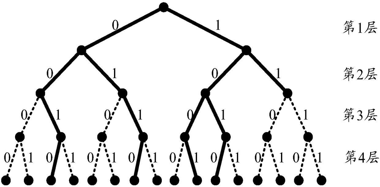 Decoding method for polar code and decoder