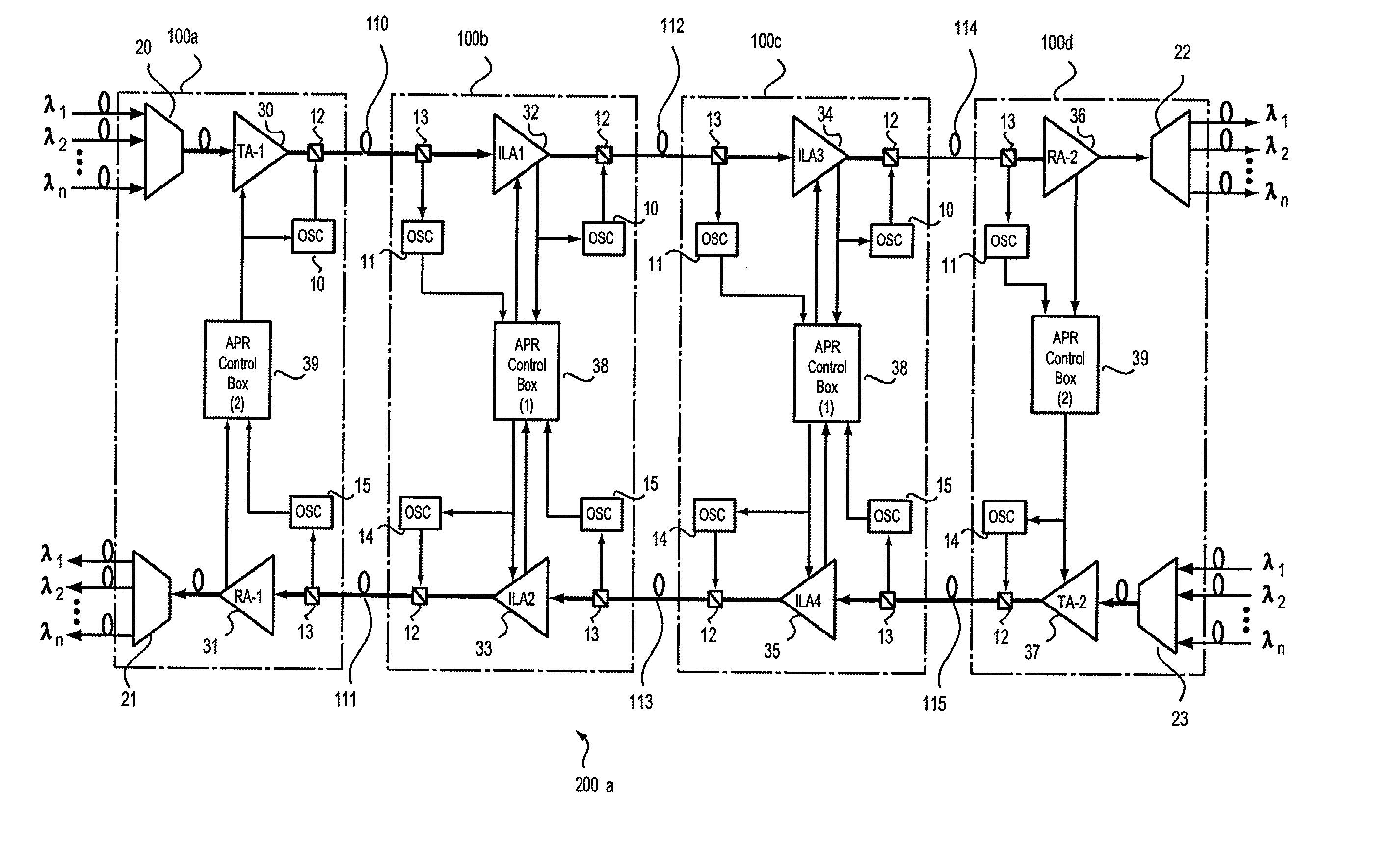 Optical level control method