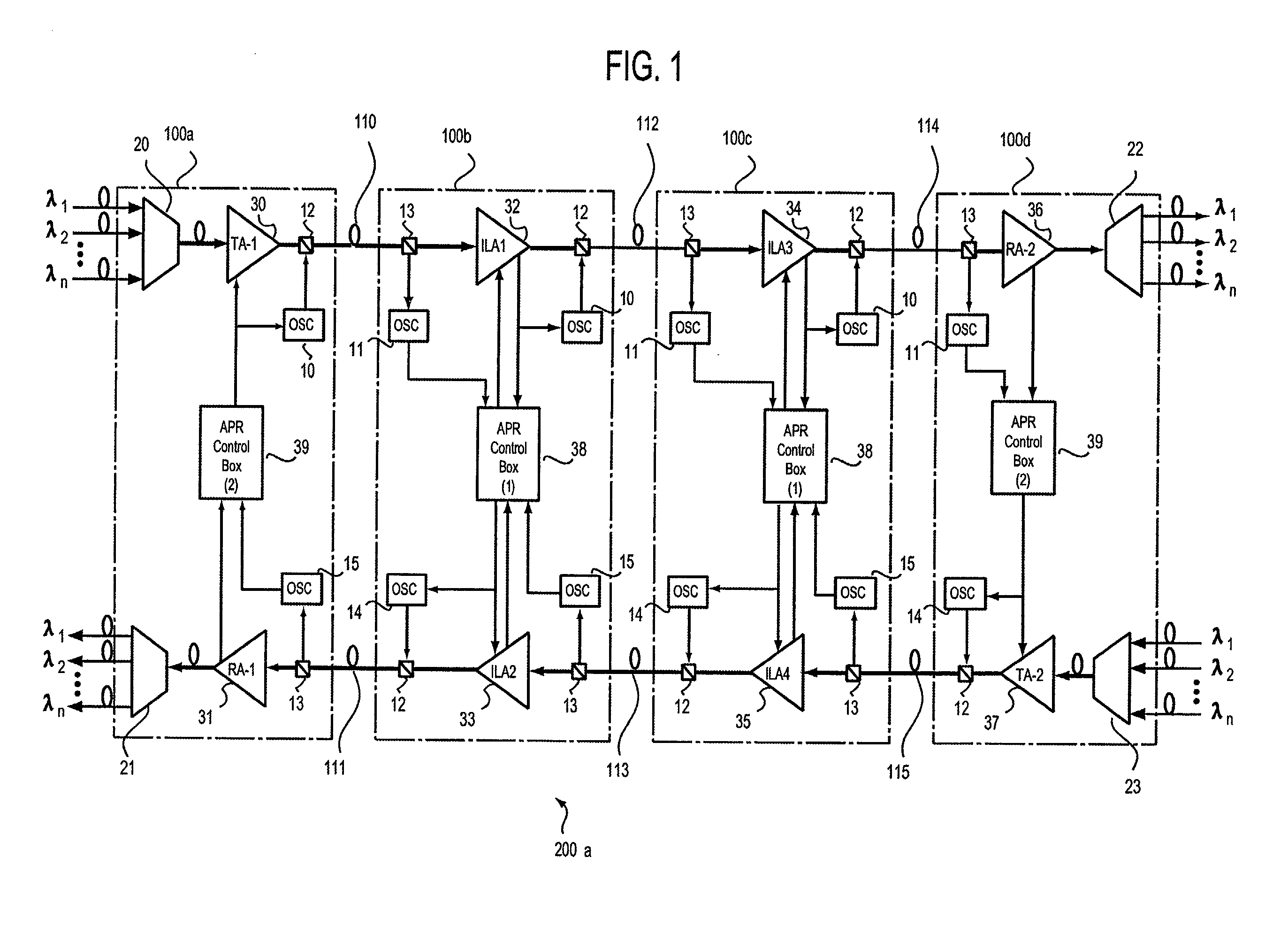 Optical level control method