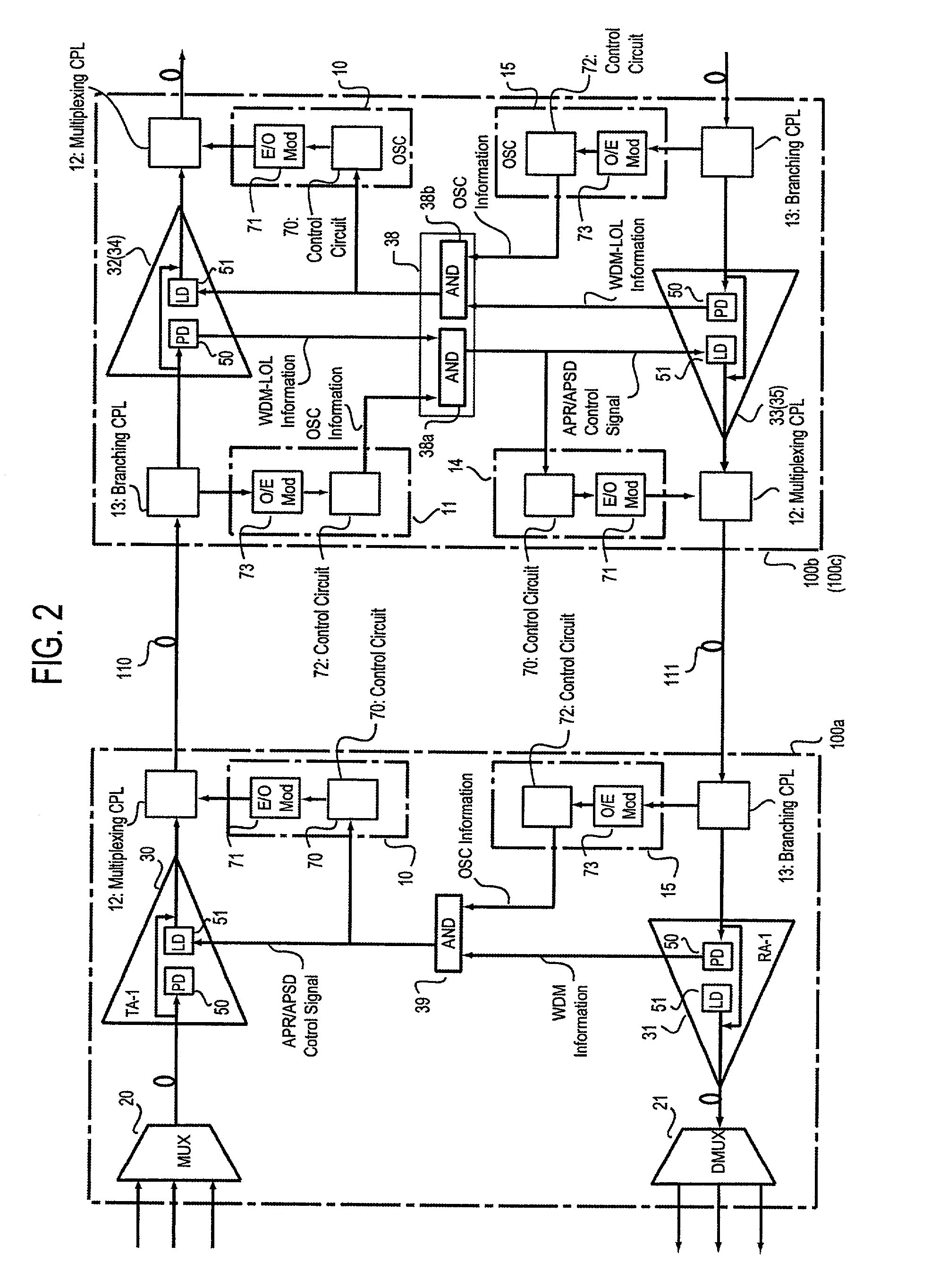 Optical level control method