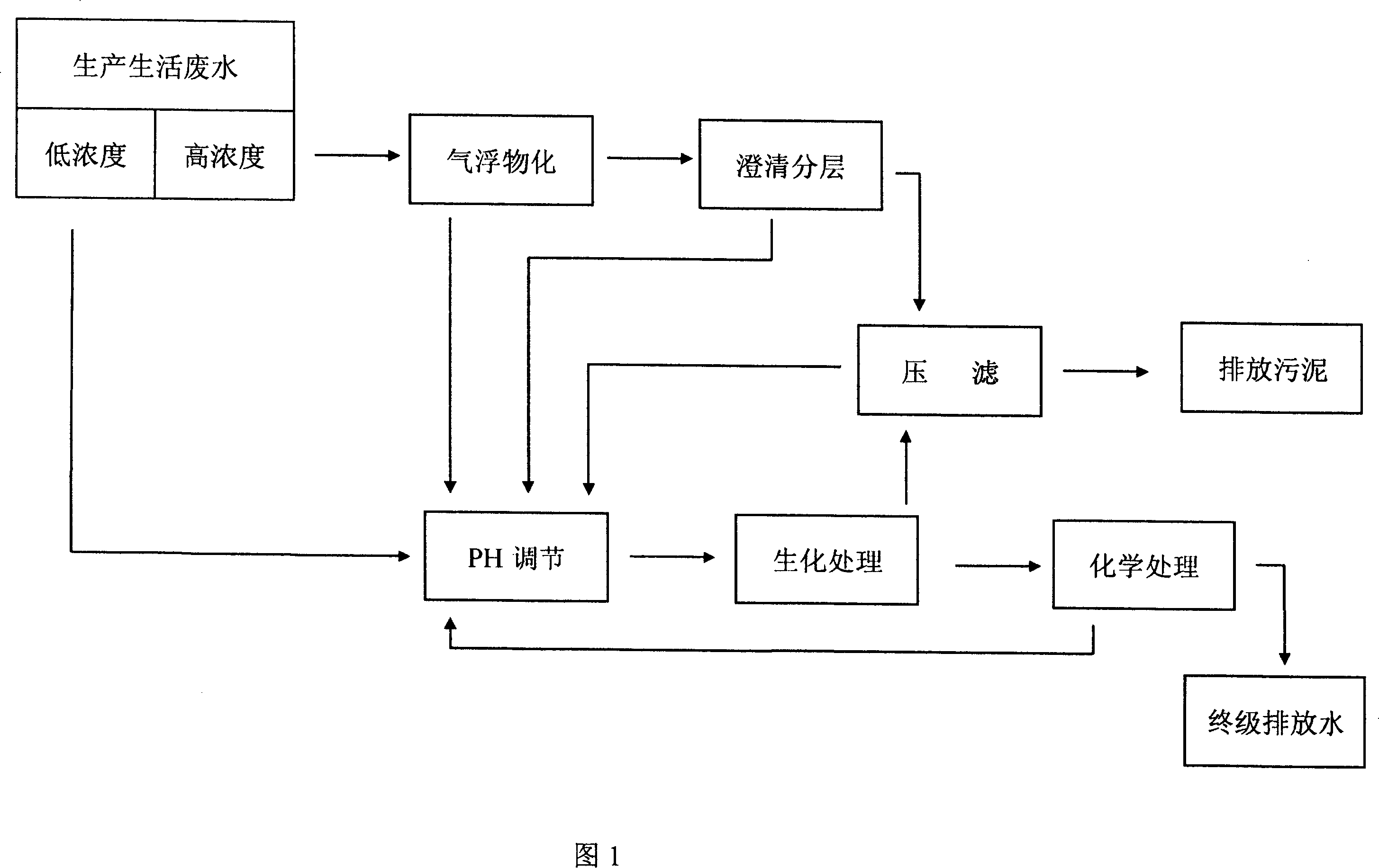 Method for treating waste water