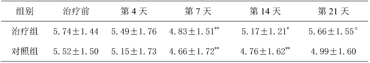 Blood nourishing medicine composition and preparation method thereof