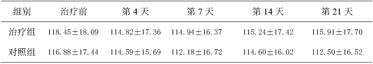 Blood nourishing medicine composition and preparation method thereof