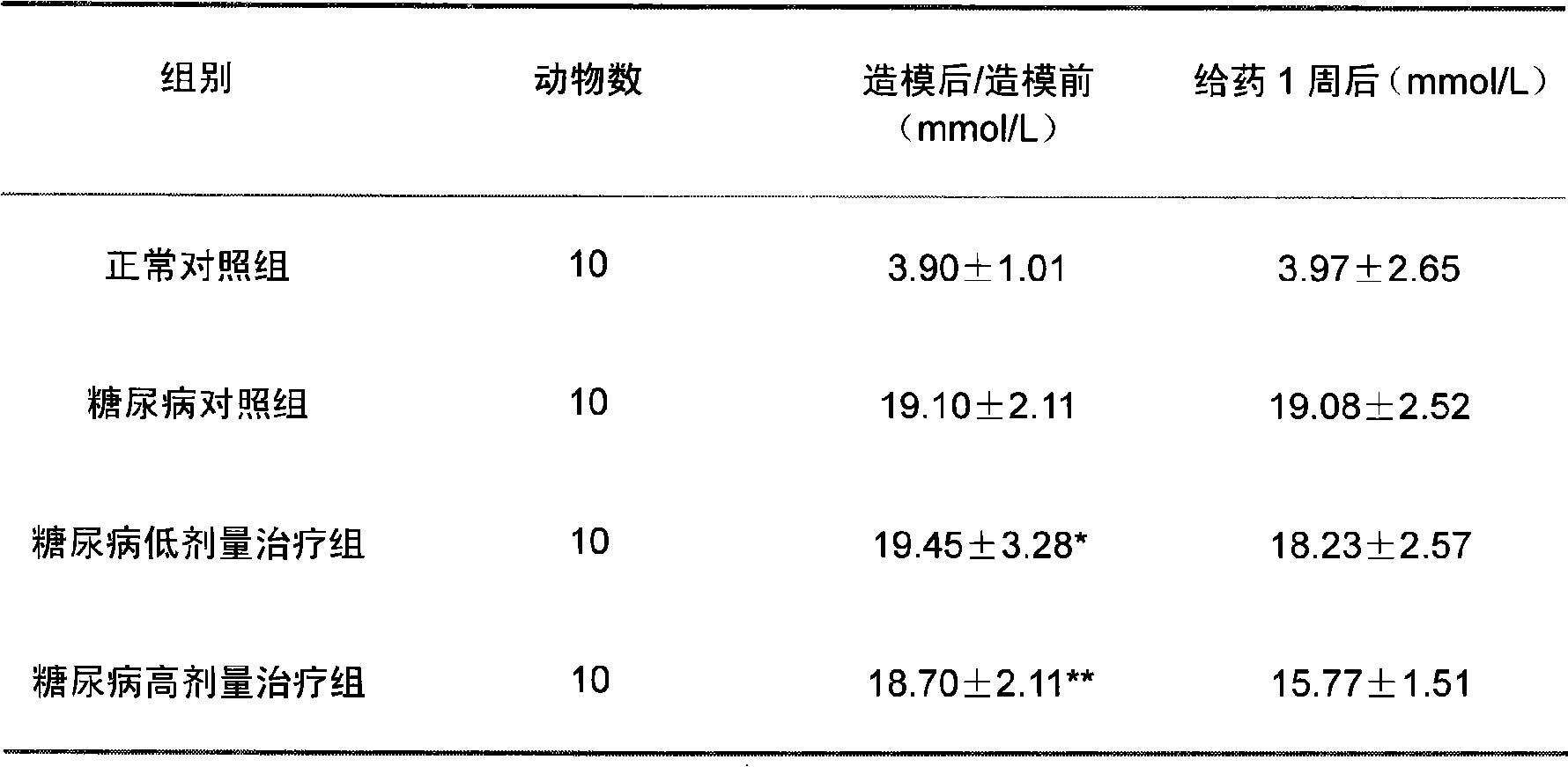 Combination with blood sugar reducing function and preparation method thereof