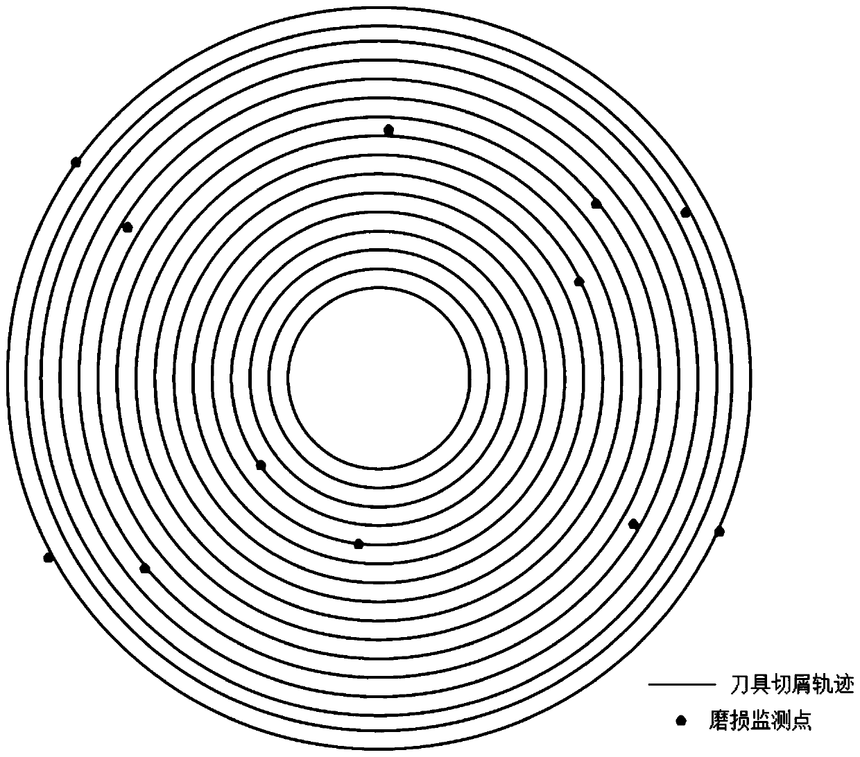 Arrangement method of wear monitoring points and wear monitoring method for shield machine tools of large-diameter urban fast track tunnel shield machine