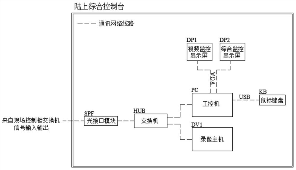 Novel underwater unmanned integrated test platform comprehensive control system and control method