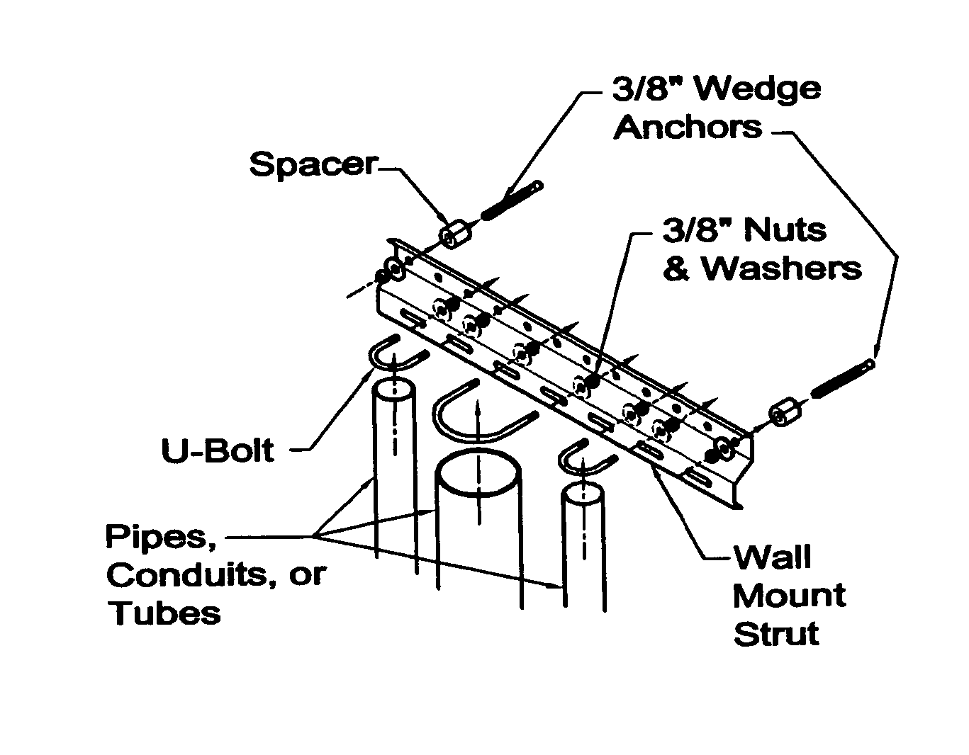 Sanitary pipe mounting system