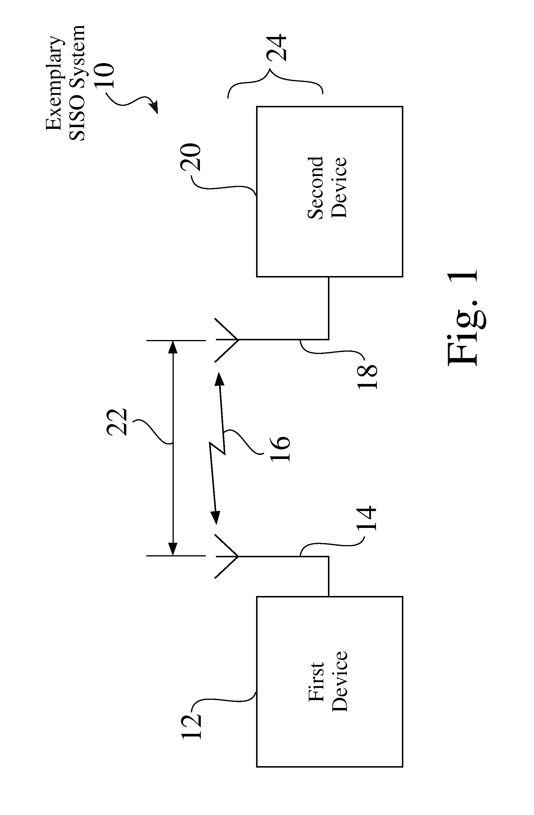 Near-field MIMO wireless transmit power measurement test systems, structures, and processes