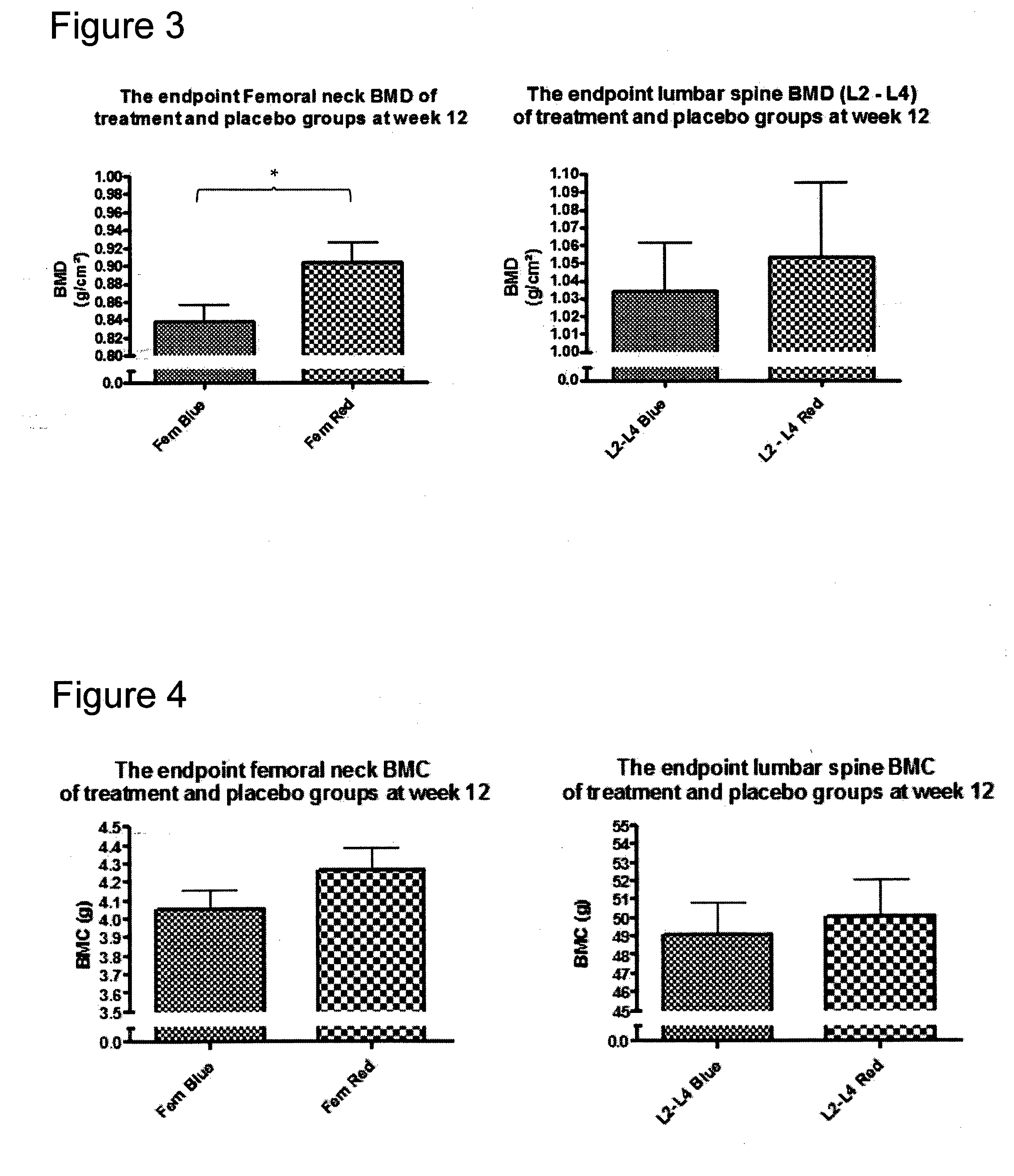 Product comprising red clover extract and methods for producing the same