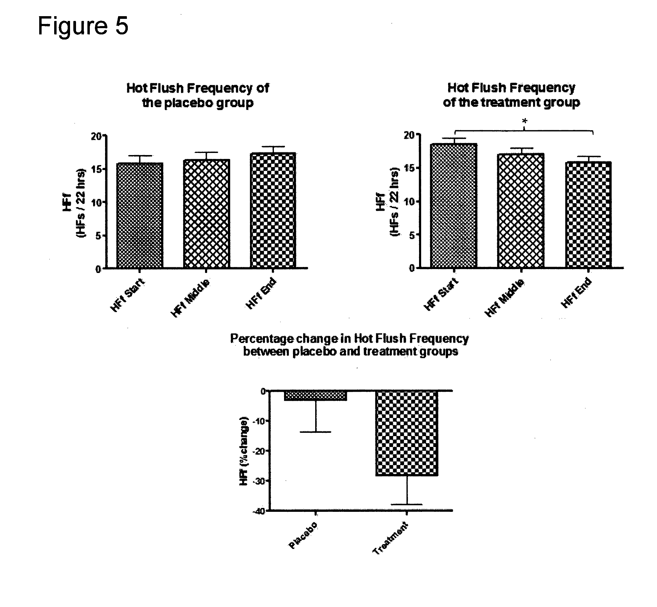 Product comprising red clover extract and methods for producing the same