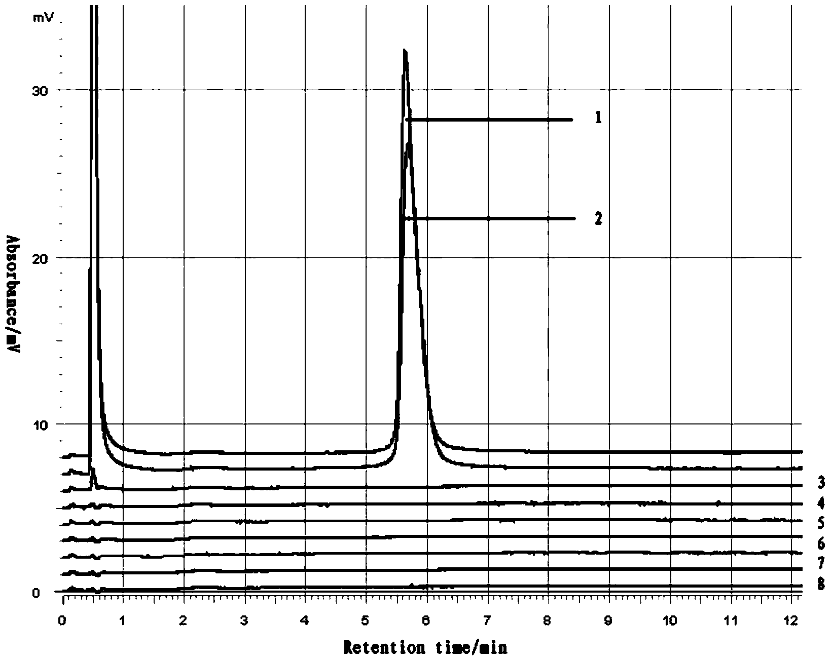 Specific primers for detecting swine infuenza virus subtype H5 by using DHPLC (denaturing high performance liquid chromatography) and application thereof