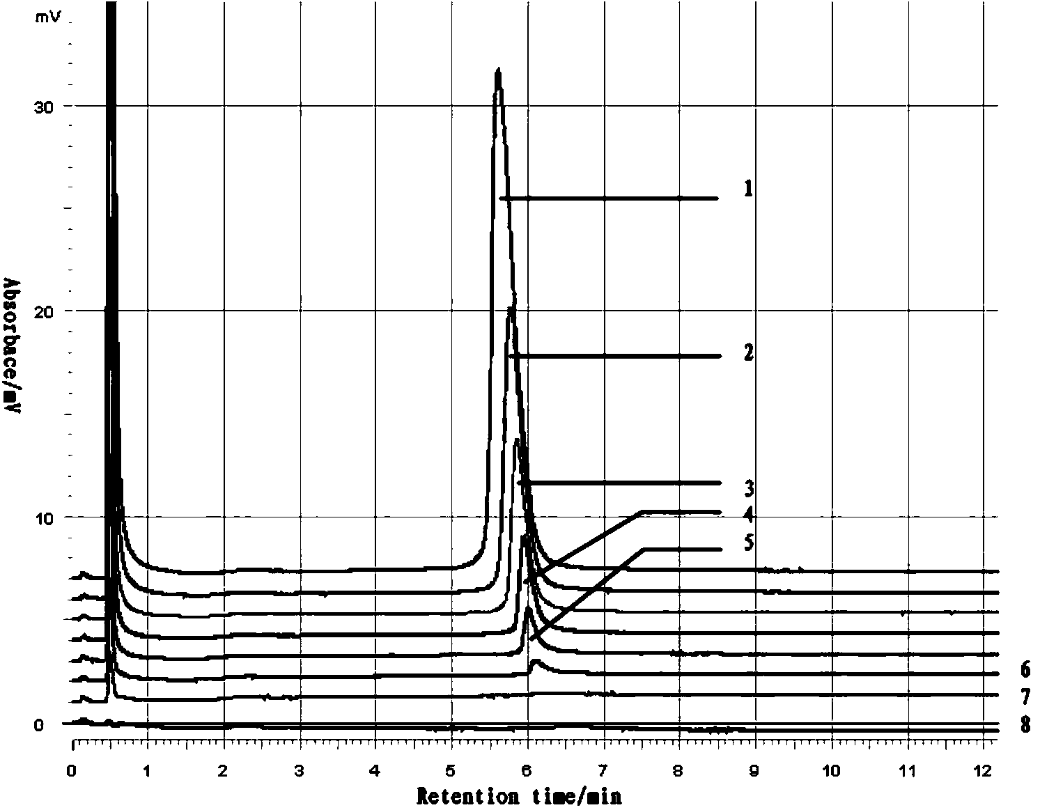 Specific primers for detecting swine infuenza virus subtype H5 by using DHPLC (denaturing high performance liquid chromatography) and application thereof