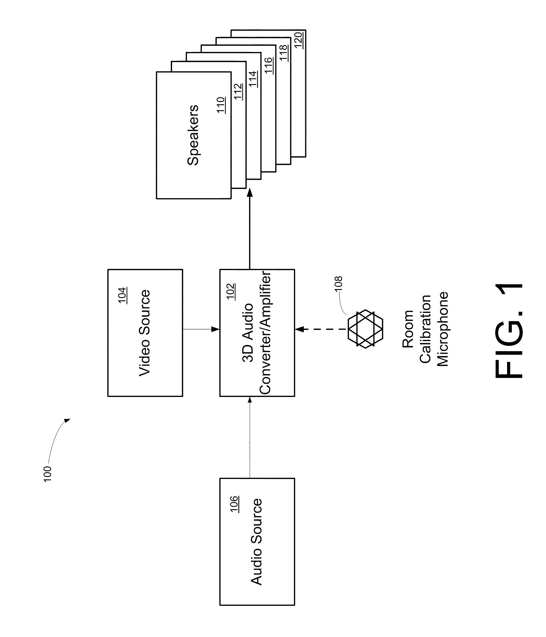 Systems, methods, and apparatus for controlling sounds in a three-dimensional listening environment