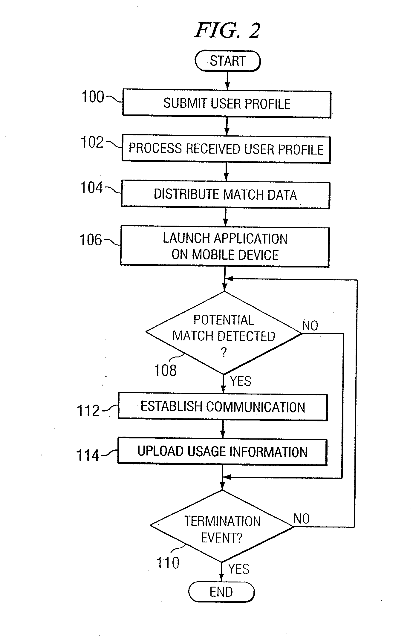 System and Method for Providing Communication Services to Mobile Device Users Incorporating Proximity Determination