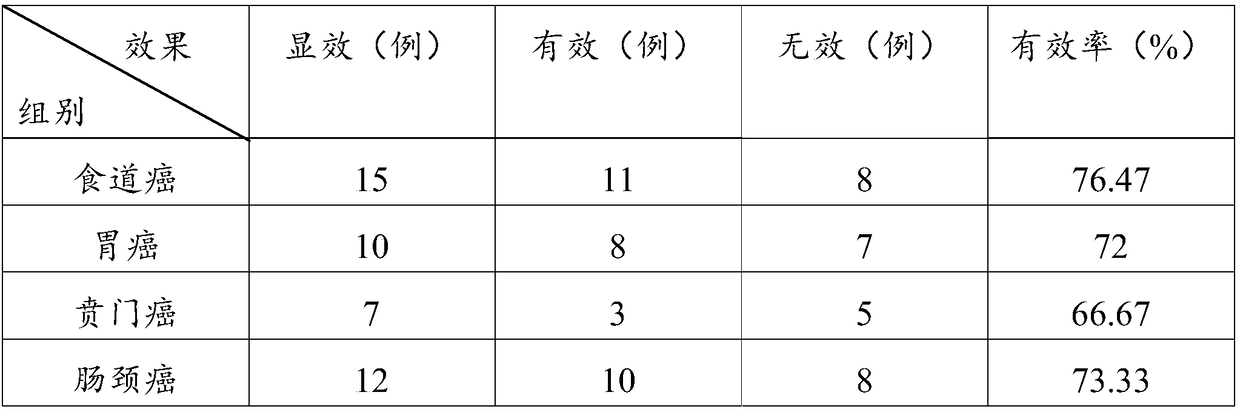 Traditional Chinese medicine composition for treating cancer, and preparation method and application thereof