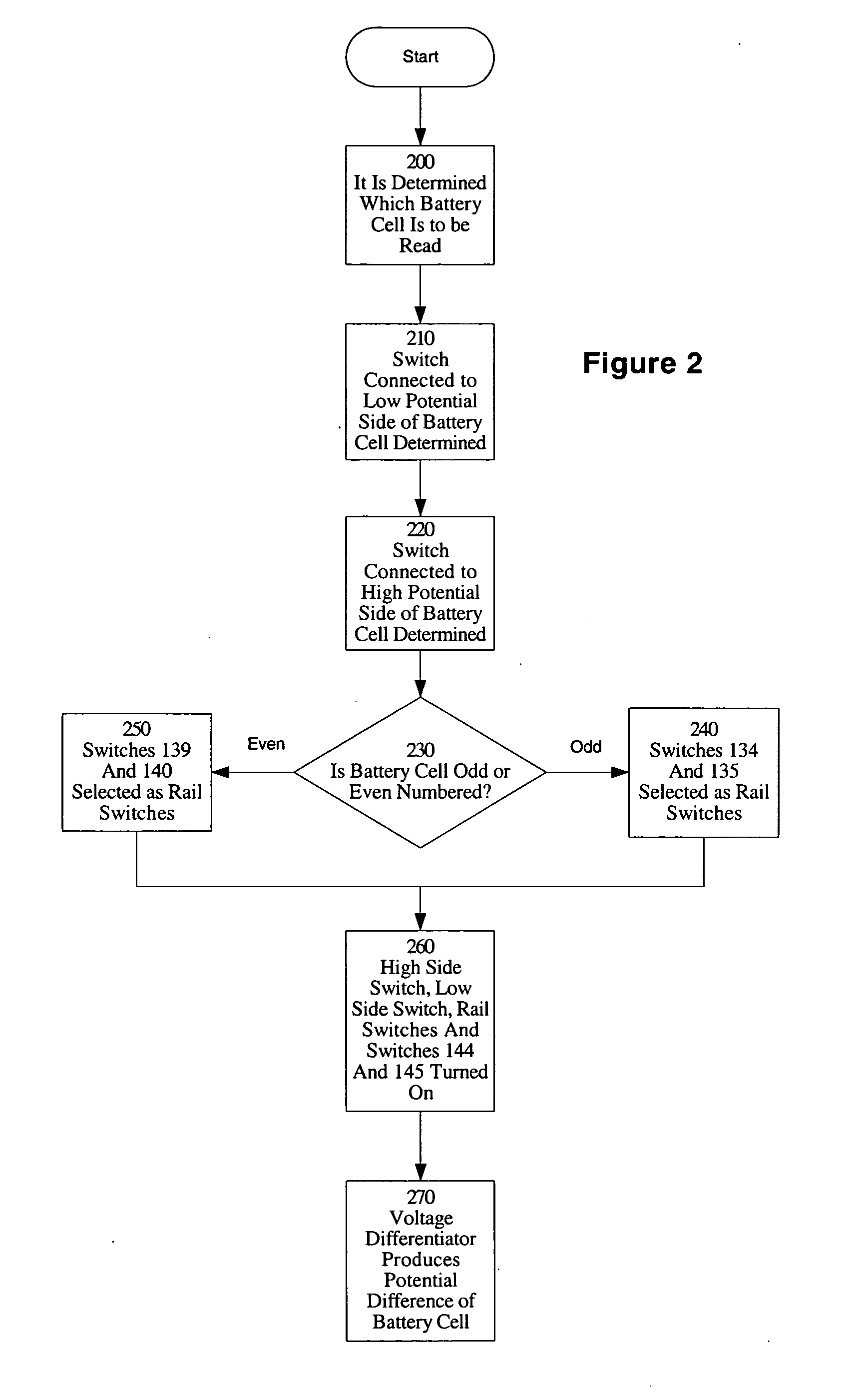 Method and apparatus for multiple battery cell management