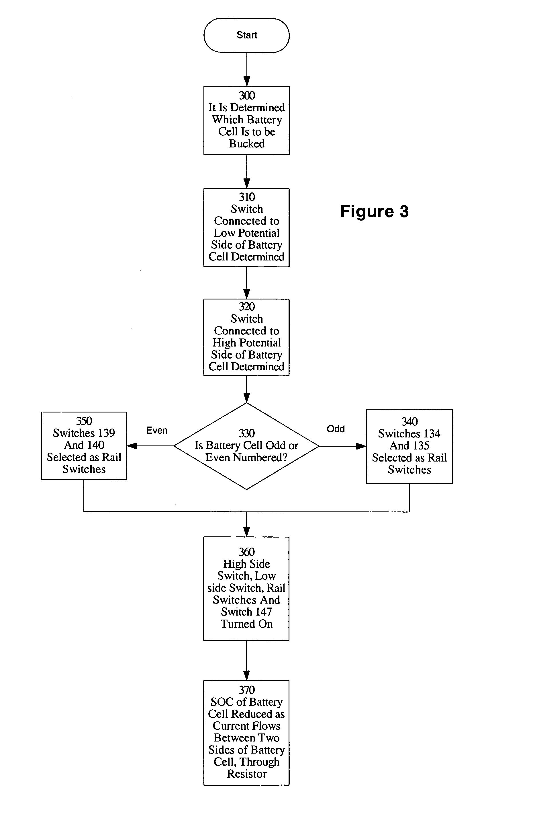 Method and apparatus for multiple battery cell management