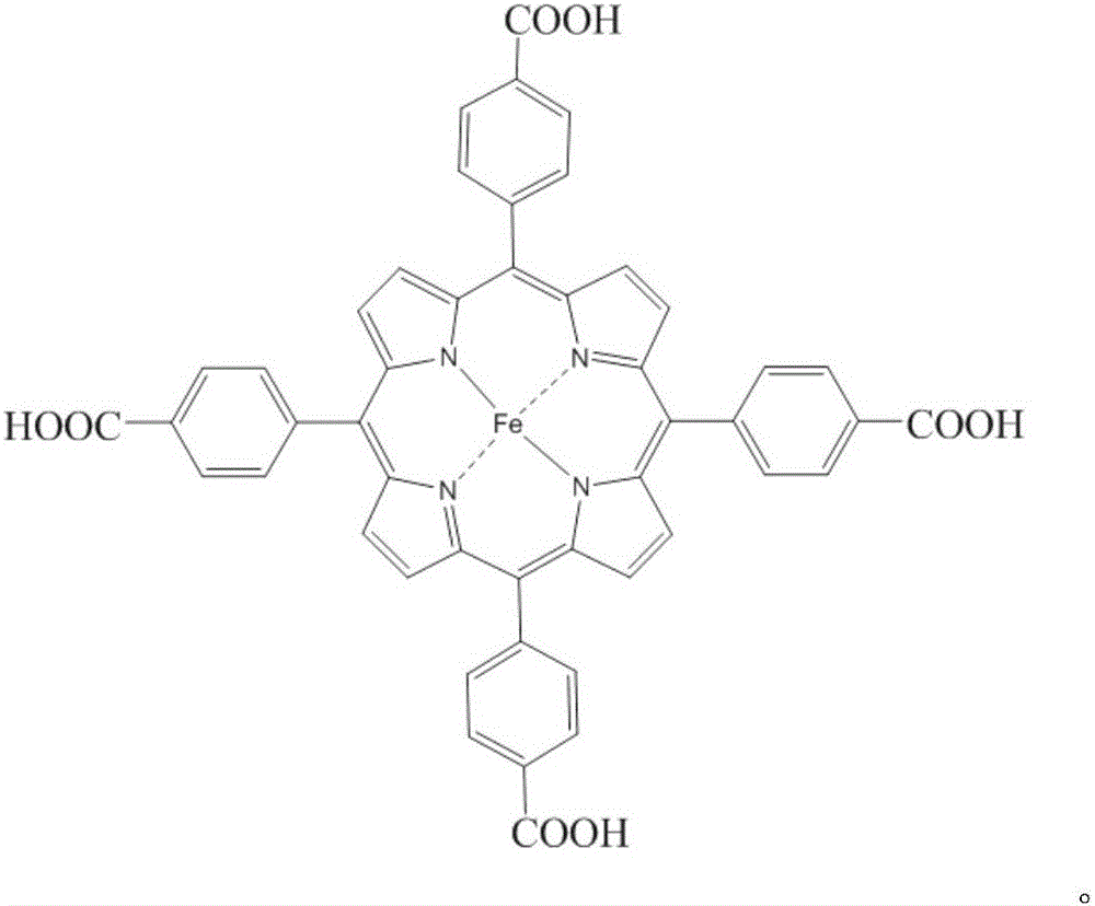 Preparation method and use of cadmium sulfide-immobilized tetra(4-carboxyphenyl)ferriporphyrin catalysis material