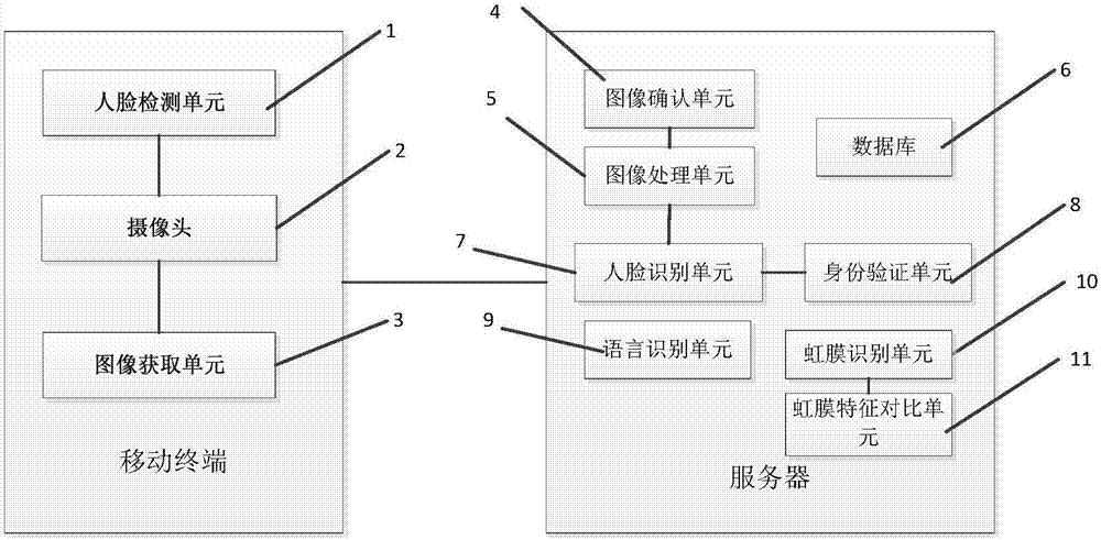 Mobile terminal payment system based on image processing algorithm