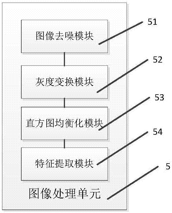 Mobile terminal payment system based on image processing algorithm