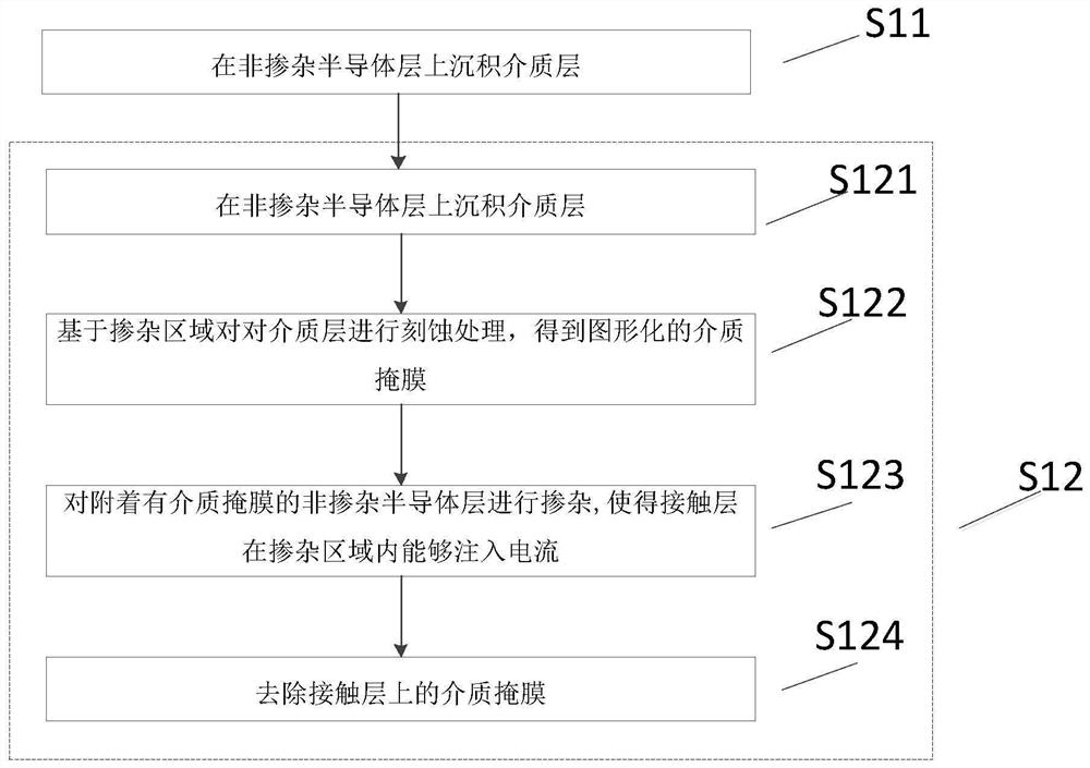 Manufacturing method of contact layer, semiconductor laser and manufacturing method of semiconductor laser