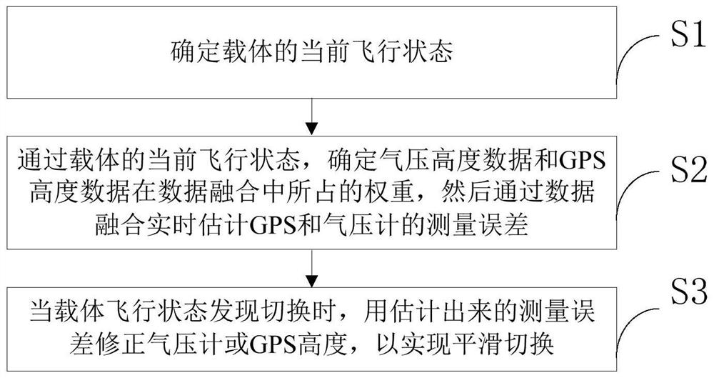 Barometer height dynamic compensation method and device, and computer storage medium