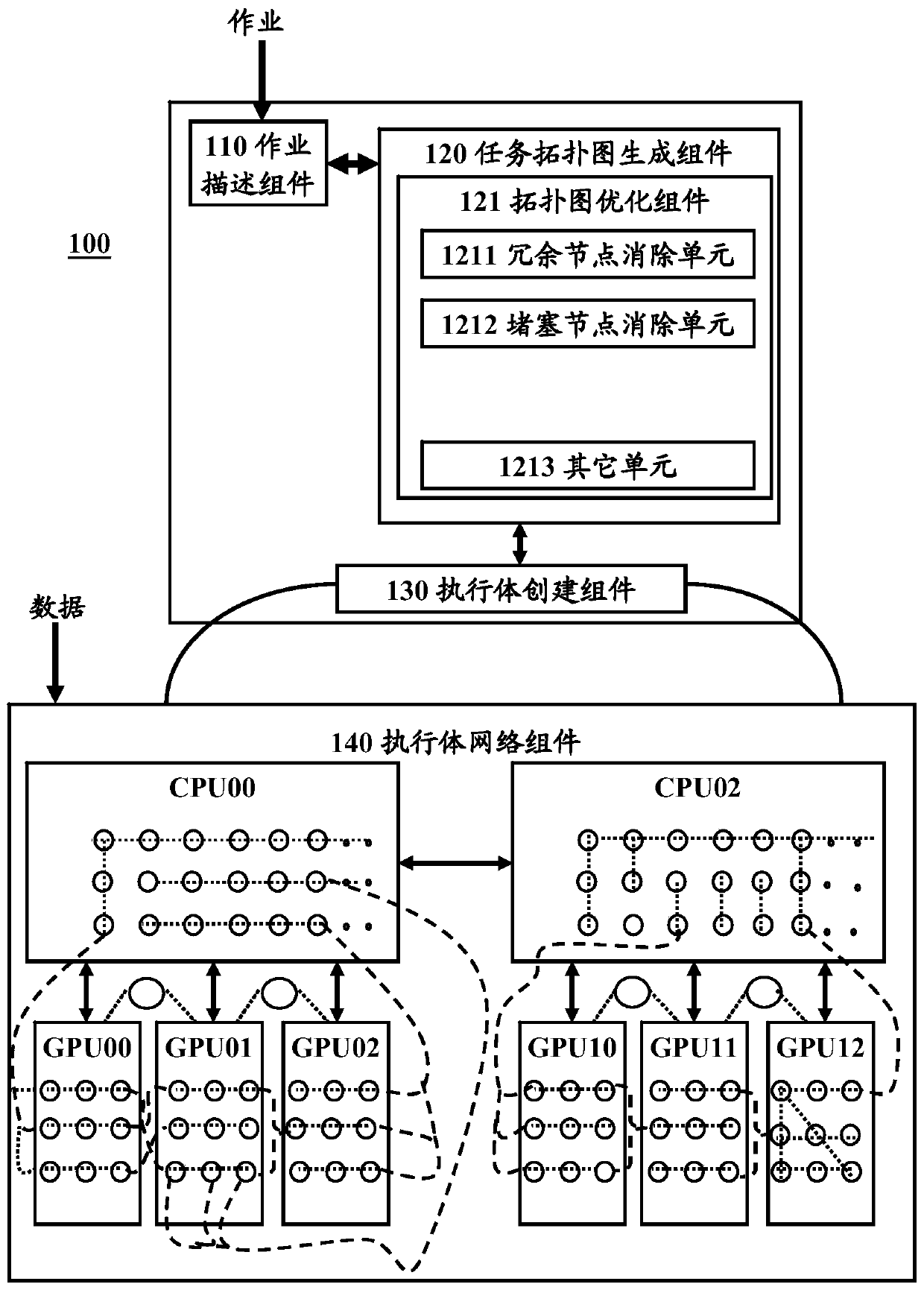 Data processing system and method for heterogeneous architecture