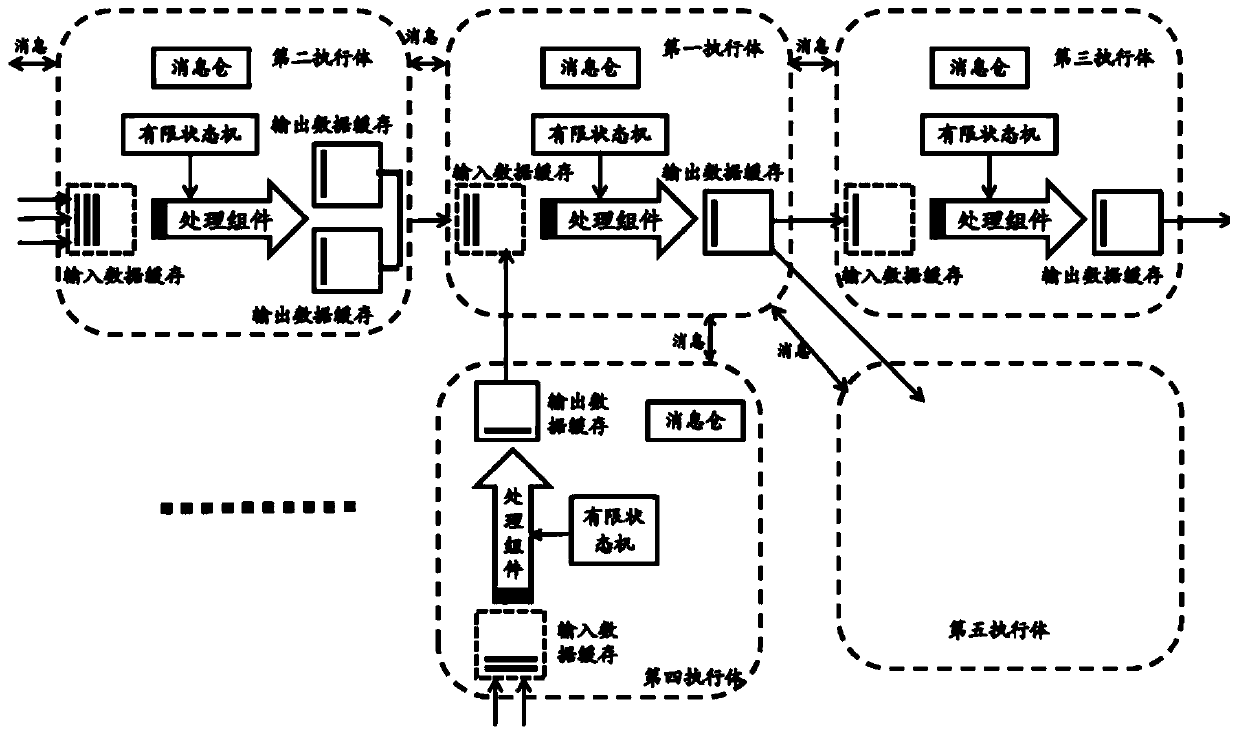 Data processing system and method for heterogeneous architecture