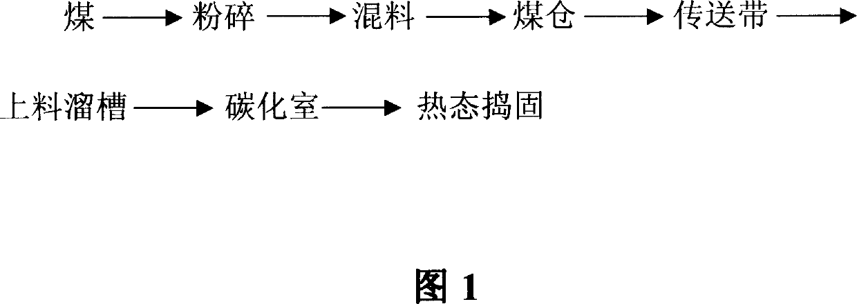 Thermal-state temping coking process