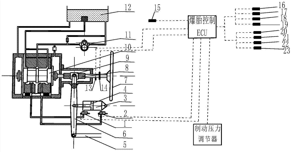 Steering wheel angle limitation and split wheel braking joint control system and method for automobile tire blowout