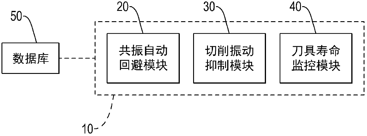 Intelligent adaptive cutting vibration suppression method and system of tool room machine